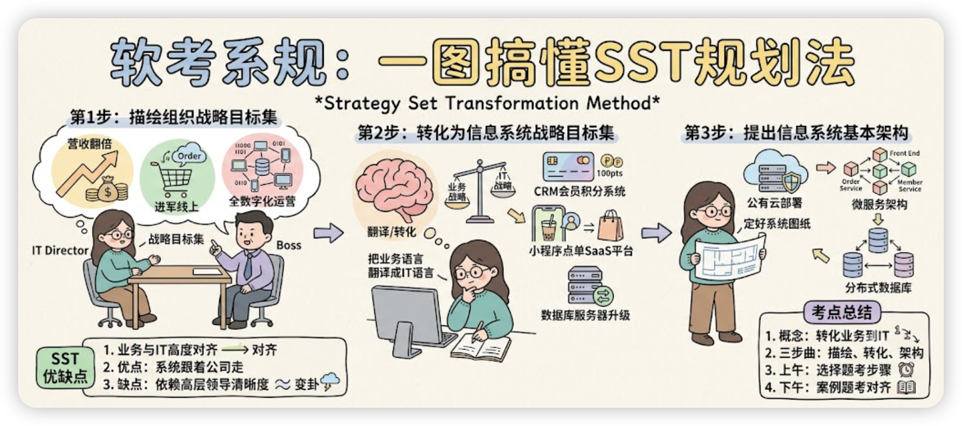 马卡龙清单组图