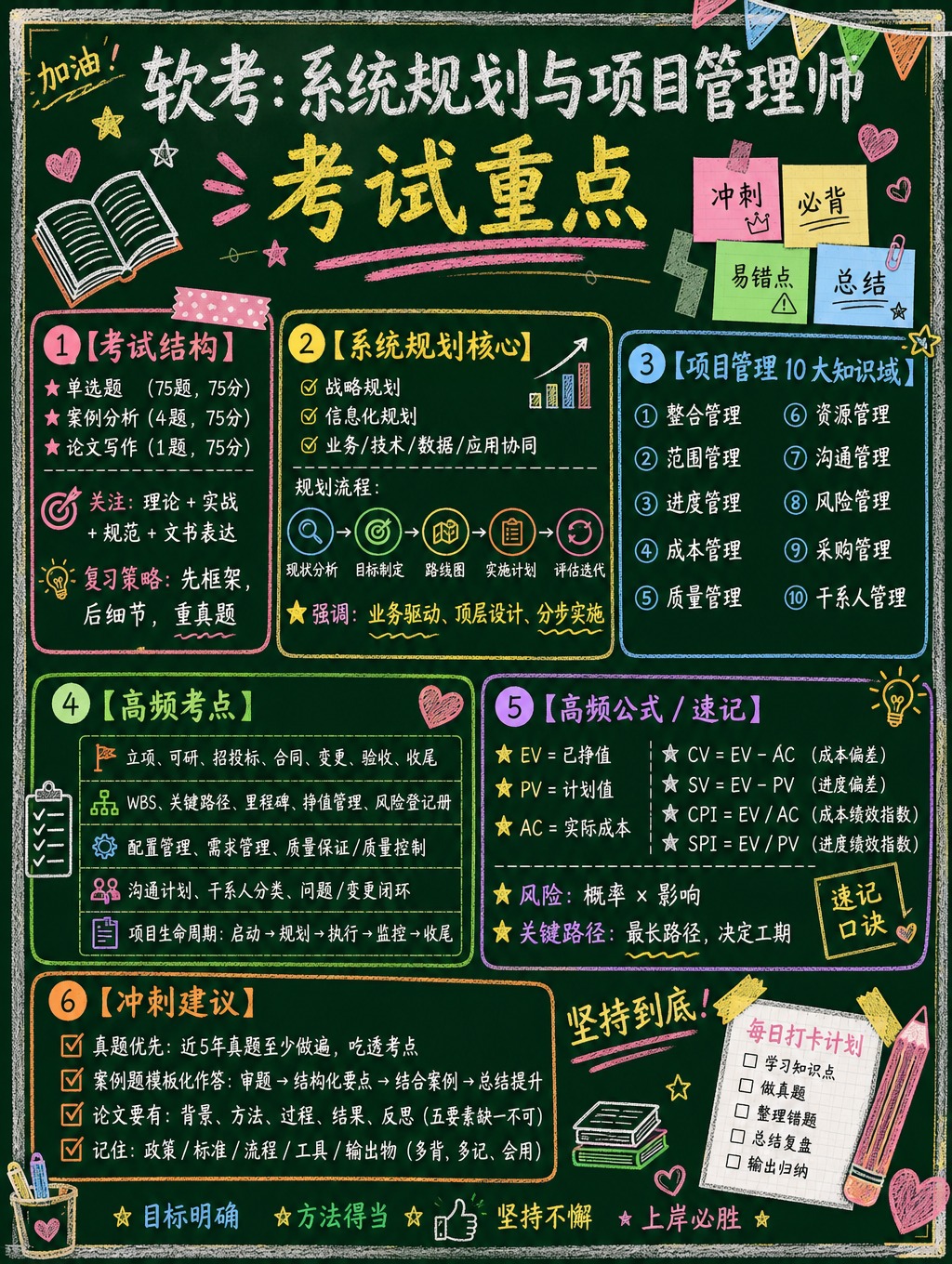 黑板报彩色粉笔风